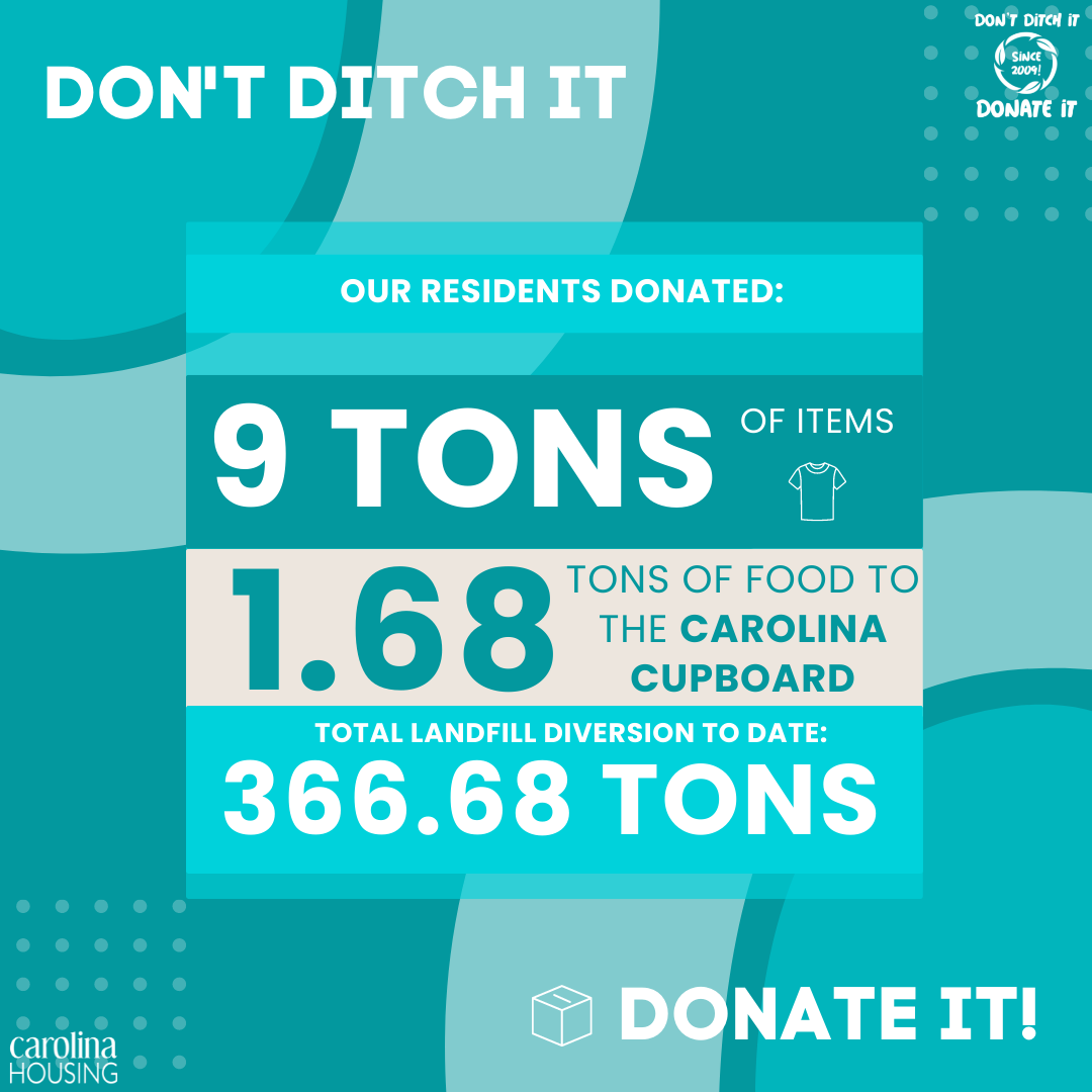 Don't Ditch It Donate It Results! | UNC Family Experience